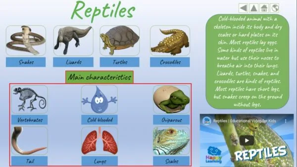 Interactive Animal Atlas: 150+ Animals, Classification, Reproduction, Habitats - Image 3